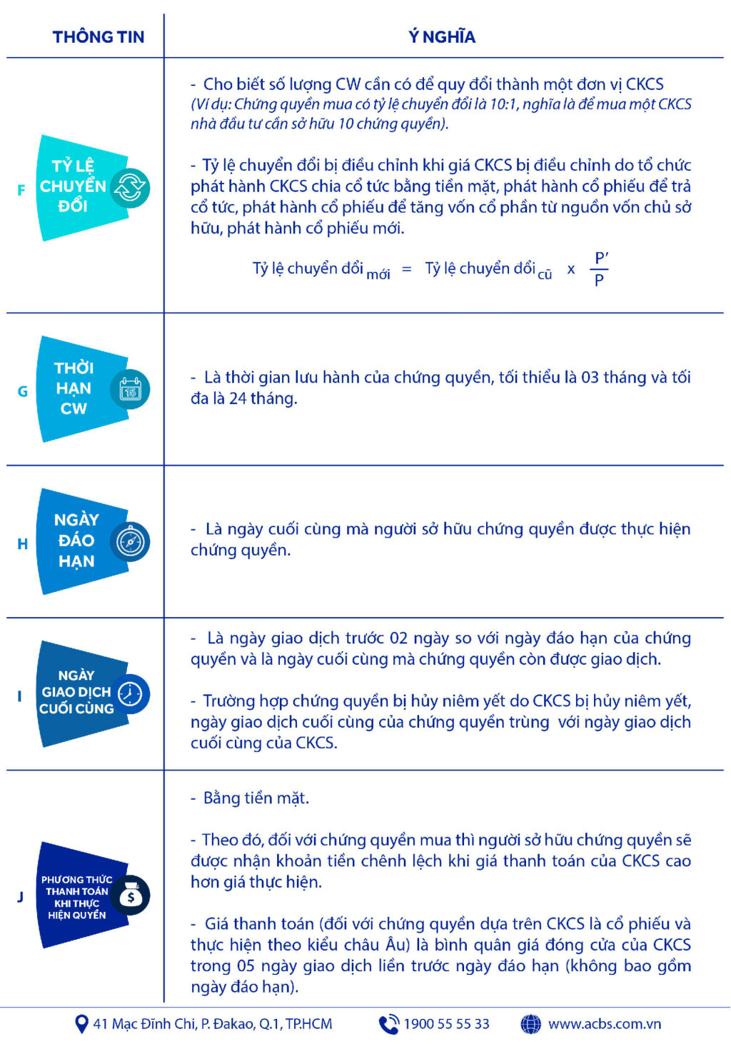 Scroll Item 5