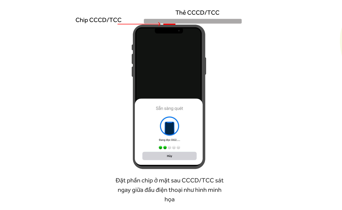 3 Nfc