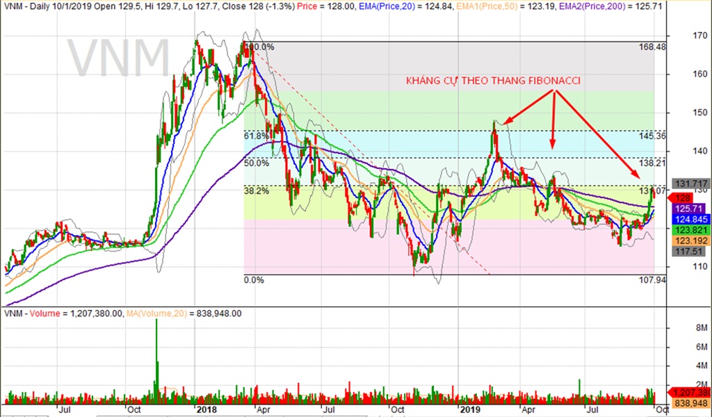 Fibonacci Xac Dinh Ho Tro