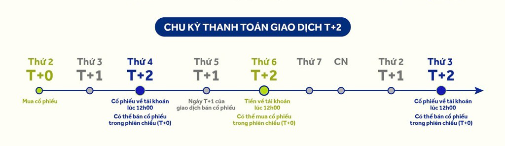 Thoi Gian Giao Dich